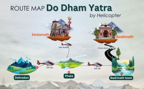 Badrinath Kedarnath By Helicopter