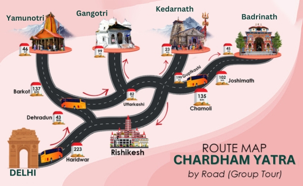 Char Dham Yatra from Delhi